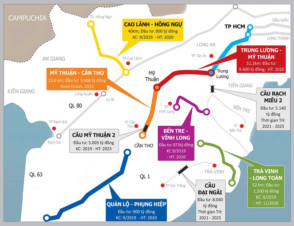 Hướng tuyến các dự án giao thông lớn về Đồng bằng sông Cửu Long - Đường Cao tốc Mỹ Thuận Cần Thơ