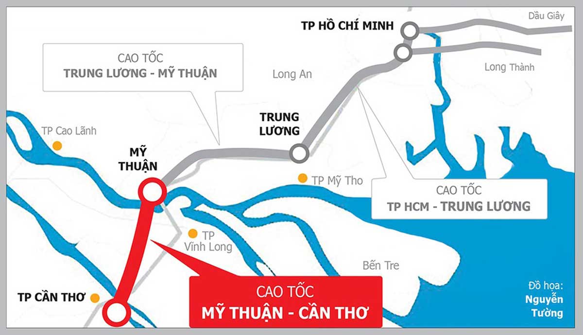 Đường cao tốc Mỹ Thuận Cần Thơ - Đường Cao tốc Mỹ Thuận Cần Thơ