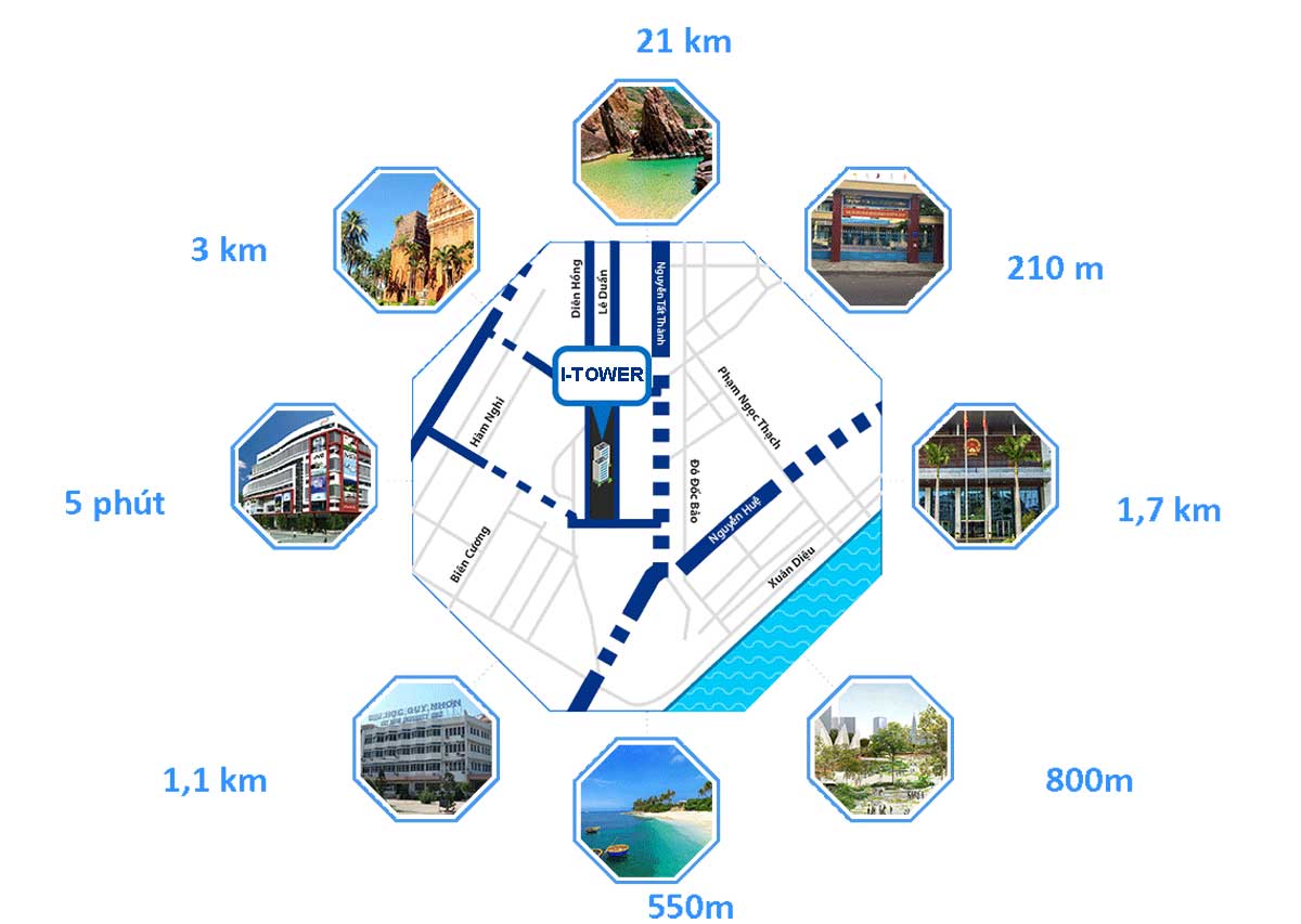 I-TOWER QUY NHƠN tien ich lien ket vung du an i tower quy nhon - I-TOWER QUY NHƠN