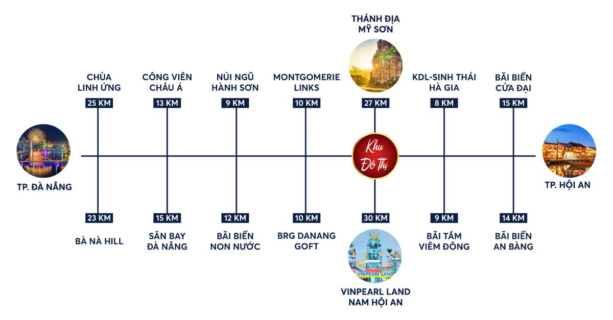 EPIC TOWN ĐIỆN THẮNG tien ich lien ket vung du an epic town dien thang - EPIC TOWN ĐIỆN THẮNG