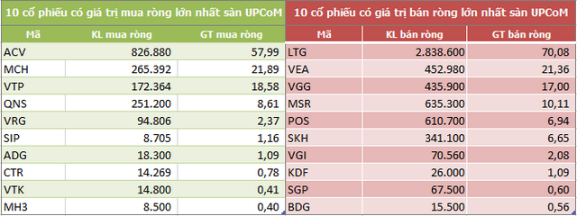 Khối ngoại chấm dứt chuỗi 7 tuần bán ròng liên tiếp - Ảnh 4. Khối ngoại chấm dứt chuỗi 7 tuần bán ròng liên tiếp - Ảnh 4.