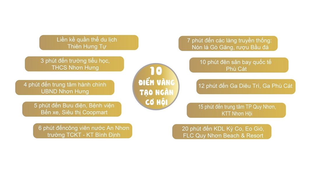 Tien ich lien ket vung Vi tri Du an Khu do thi Cam Van An Nhon Binh Dinh - Khu Đô Thị Cẩm Văn An Nhơn Bình Định