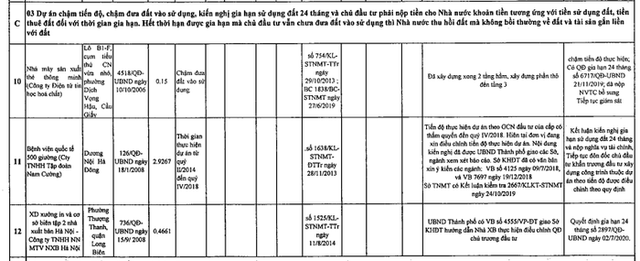 Thu hồi dự án Bệnh viện quốc tế của Tập đoàn Nam Cường nếu 7 tháng nữa không xong - Ảnh 1. Thu hồi dự án Bệnh viện quốc tế của Tập đoàn Nam Cường nếu 7 tháng nữa không xong - Ảnh 1.