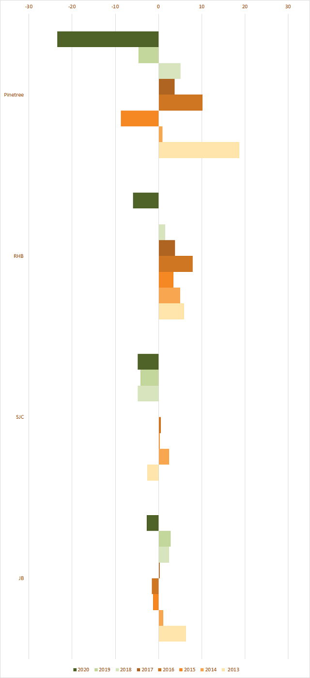 Công ty chứng khoán vốn ngoại hoạt động ra sao? - Ảnh 2. Công ty chứng khoán vốn ngoại hoạt động ra sao? - Ảnh 2.