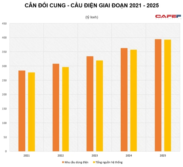 Chủ đề nóng nhất về Trung Quốc chuyển từ Evergrande sang khủng hoảng điện: Lý do đằng sau là gì và Việt Nam sẽ bị tác động ra sao? - Ảnh 3. Chủ đề nóng nhất về Trung Quốc chuyển từ Evergrande sang khủng hoảng điện: Lý do đằng sau là gì và Việt Nam sẽ bị tác động ra sao? - Ảnh 3.