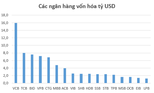 Thị trường liên tiếp lập đỉnh, số lượng doanh nghiệp vốn hóa tỷ đô trên sàn chứng khoán tăng vọt - Ảnh 2.