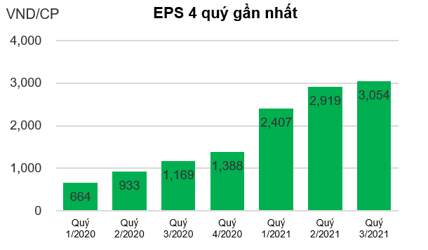 Chứng khoán Trí Việt (TVB) điều chỉnh kế hoạch lợi nhuận năm 2021 tăng gấp 3 lần, lên kế hoạch chào bán 30% cổ phần cho nhà đầu tư chiến lược - Ảnh 4. Chứng khoán Trí Việt (TVB) điều chỉnh kế hoạch lợi nhuận năm 2021 tăng gấp 3 lần, lên kế hoạch chào bán 30% cổ phần cho nhà đầu tư chiến lược - Ảnh 4.