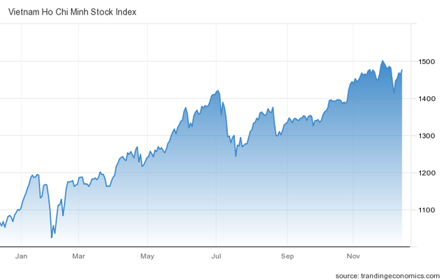 Góc nhìn CTCK: Điều chỉnh là cơ hội “gom” cổ phiếu, VN-Index sớm hướng tới mốc 1.500 điểm - Ảnh 1.