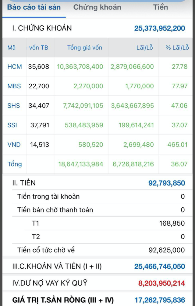 Mang tiền về cho mẹ, một thế hệ tỷ phú giàu lên từ chứng khoán tặng bố mẹ cả nhà, xe ô tô - Ảnh 1. Mang tiền về cho mẹ, một thế hệ tỷ phú giàu lên từ chứng khoán tặng bố mẹ cả nhà, xe ô tô - Ảnh 1.