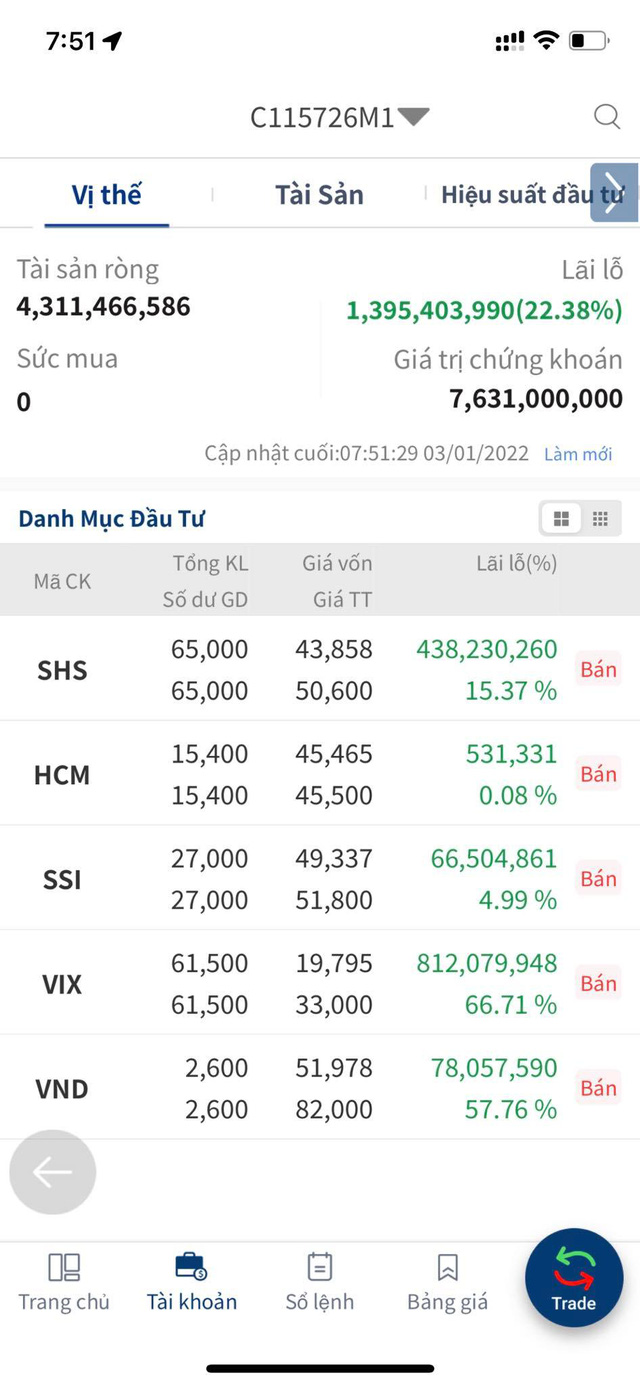 Mang tiền về cho mẹ, một thế hệ tỷ phú giàu lên từ chứng khoán tặng bố mẹ cả nhà, xe ô tô - Ảnh 2. Mang tiền về cho mẹ, một thế hệ tỷ phú giàu lên từ chứng khoán tặng bố mẹ cả nhà, xe ô tô - Ảnh 2.